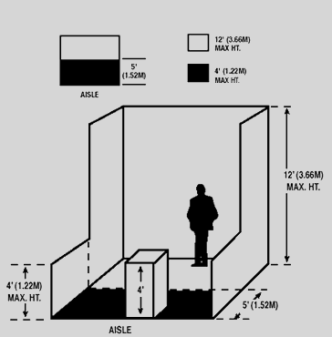 Perimeter Booth